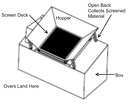 Box Screen